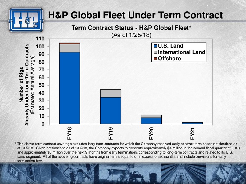 Meetings with Investors – Helmerich & Payne Inc. – slide 9