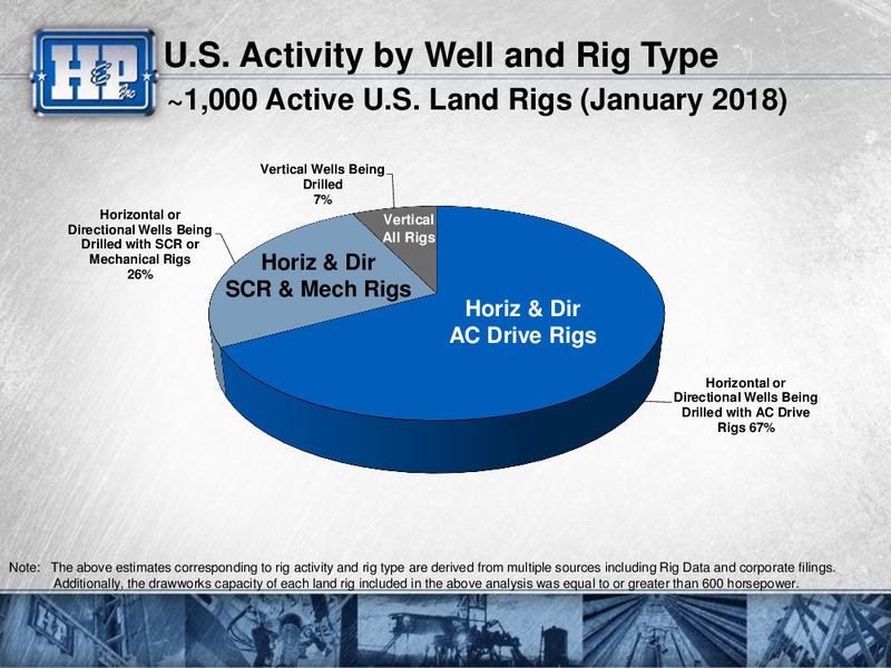 Meetings with Investors – Helmerich & Payne Inc. – slide 12