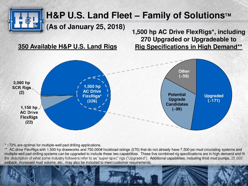 Meetings with Investors – Helmerich & Payne Inc. – slide 16