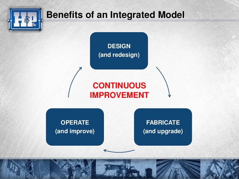 Meetings with Investors – Helmerich & Payne Inc. – slide 25