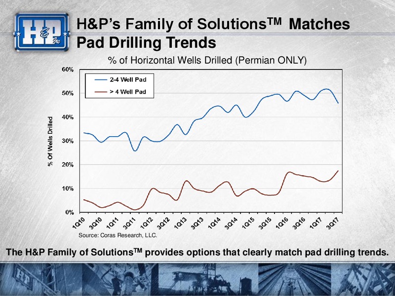 Meetings with Investors – Helmerich & Payne Inc. – slide 27