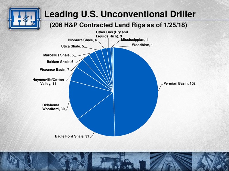 Meetings with Investors – Helmerich & Payne Inc. – slide 31