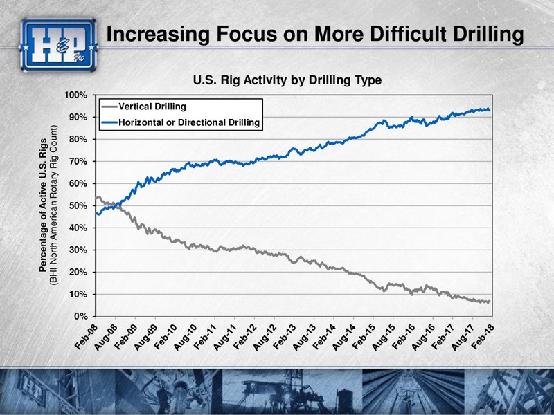 Meetings with Investors – Helmerich & Payne Inc. – slide 33