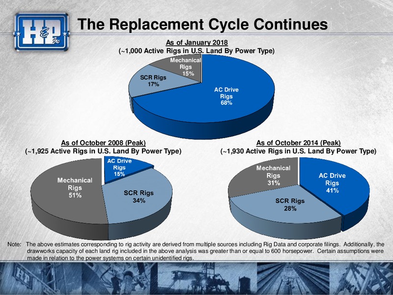 Meetings with Investors – Helmerich & Payne Inc. – slide 36