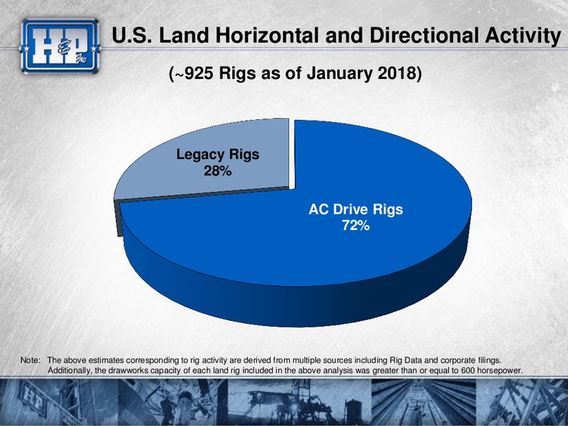 Meetings with Investors – Helmerich & Payne Inc. – slide 37