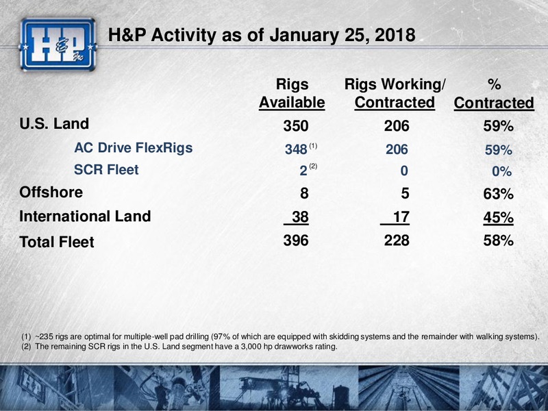 Meetings with Investors – Helmerich & Payne Inc. – slide 48