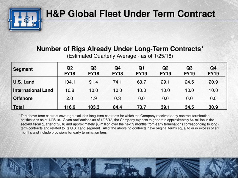Meetings with Investors – Helmerich & Payne Inc. – slide 49