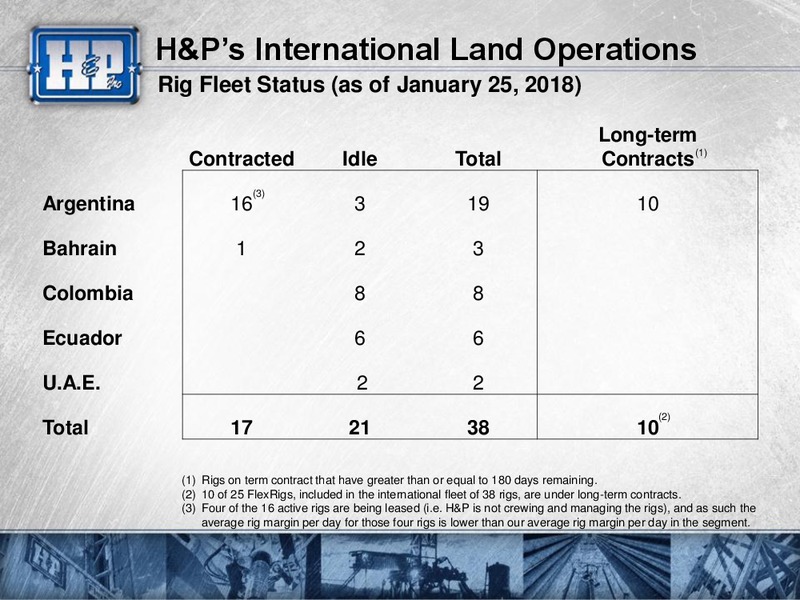 Meetings with Investors – Helmerich & Payne Inc. – slide 51