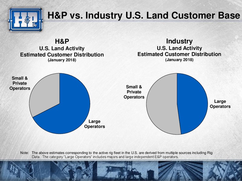 Meetings with Investors – Helmerich & Payne Inc. – slide 52