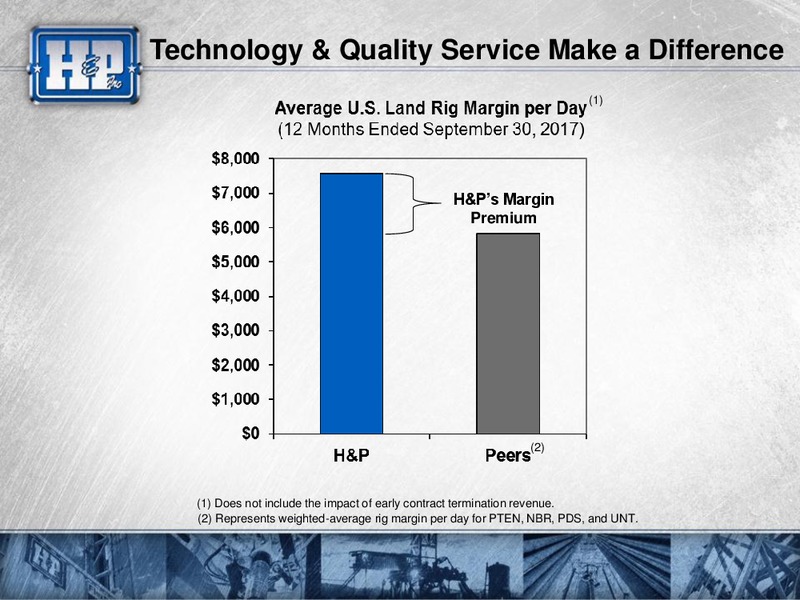 Meetings with Investors – Helmerich & Payne Inc. – slide 55
