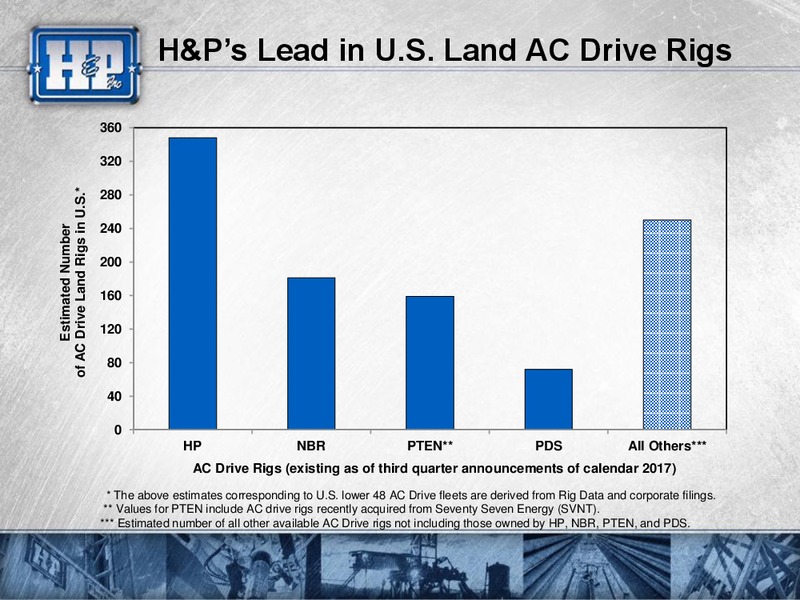 Meetings with Investors – Helmerich & Payne Inc. – slide 56