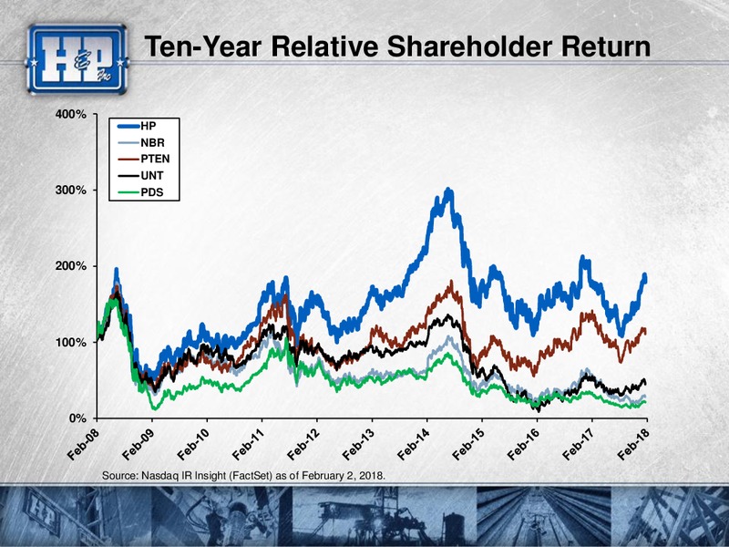 Meetings with Investors – Helmerich & Payne Inc. – slide 60