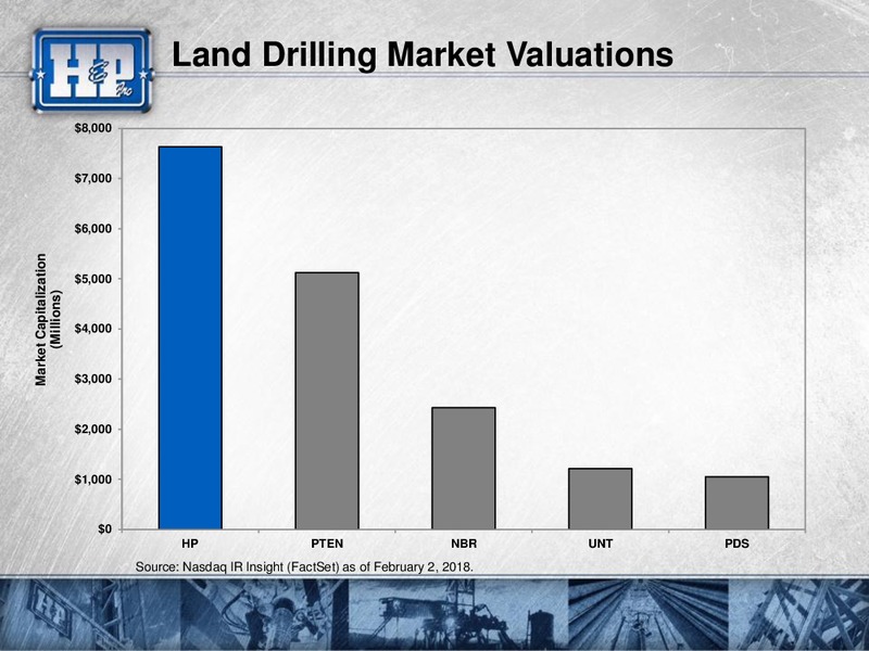 Meetings with Investors – Helmerich & Payne Inc. – slide 61