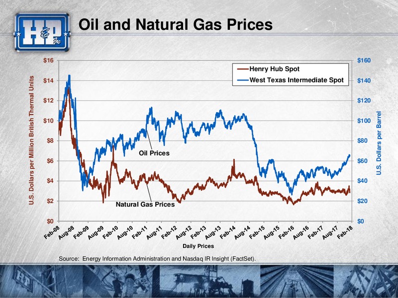 Meetings with Investors – Helmerich & Payne Inc. – slide 63