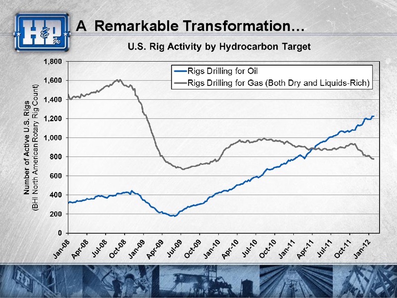 CREDIT SUISSE ENERGY SUMMIT – Helmerich & Payne Inc. – slide 3