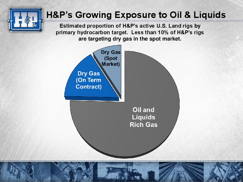 CREDIT SUISSE ENERGY SUMMIT – Helmerich & Payne Inc. – slide 7