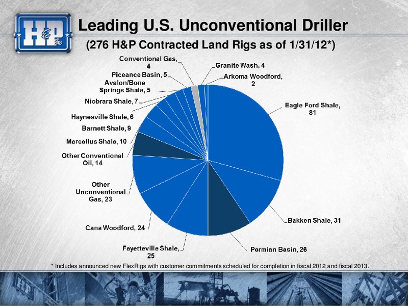 CREDIT SUISSE ENERGY SUMMIT – Helmerich & Payne Inc. – slide 26