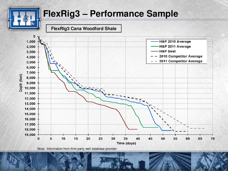 CREDIT SUISSE ENERGY SUMMIT – Helmerich & Payne Inc. – slide 51