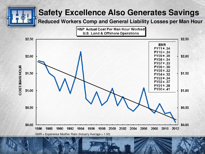 CREDIT SUISSE ENERGY SUMMIT – Helmerich & Payne Inc. – slide 54