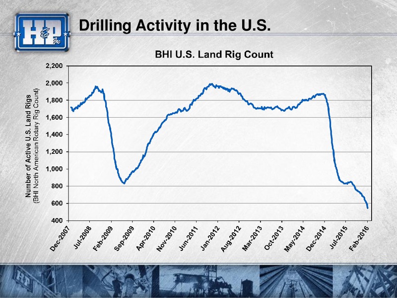 February 2016 Investor Presentation – Helmerich & Payne Inc. – slide 7