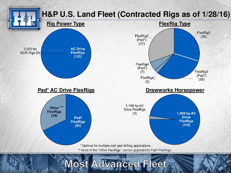 February 2016 Investor Presentation – Helmerich & Payne Inc. – slide 12