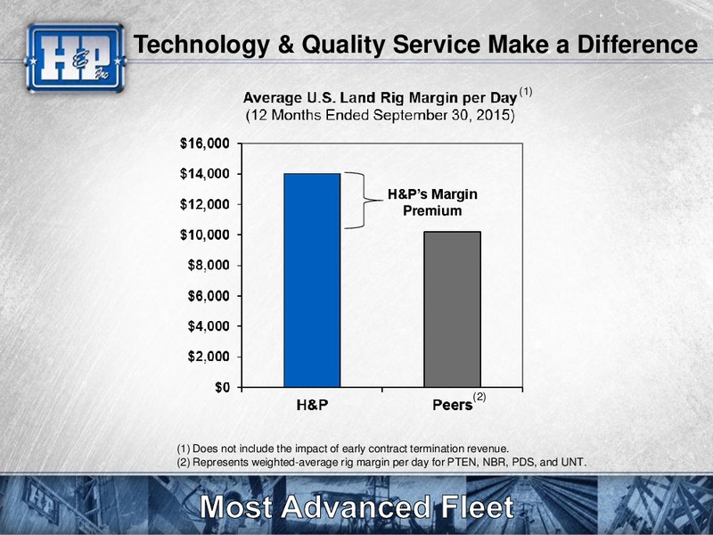 February 2016 Investor Presentation – Helmerich & Payne Inc. – slide 13