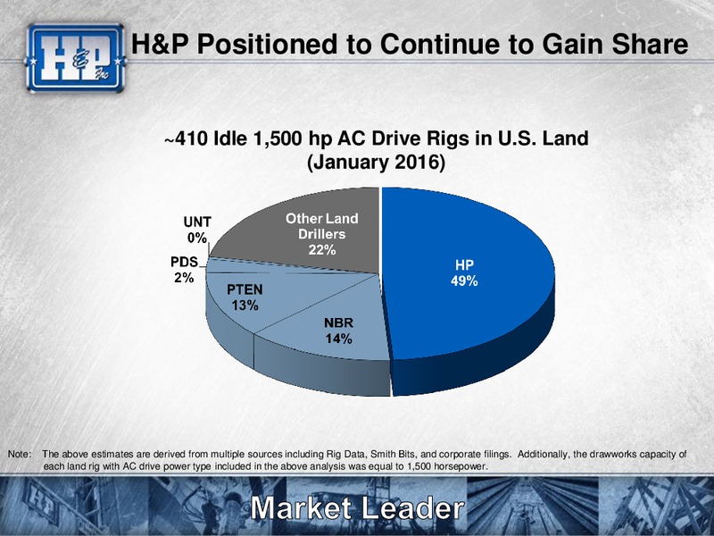 February 2016 Investor Presentation – Helmerich & Payne Inc. – slide 16