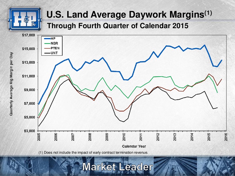 February 2016 Investor Presentation – Helmerich & Payne Inc. – slide 18