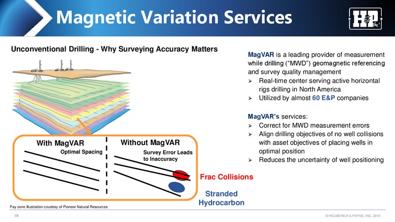 Credit Suisse 24th Annual Energy Summit – Helmerich & Payne Inc. – slide 18