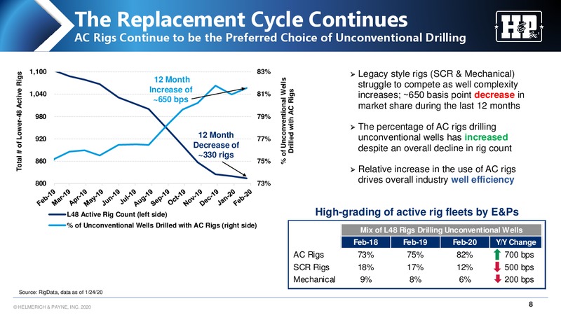 Credit Suisse 25th Annual Energy Summit – Helmerich & Payne Inc. – slide 8