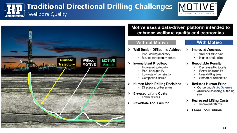 Credit Suisse 25th Annual Energy Summit – Helmerich & Payne Inc. – slide 15