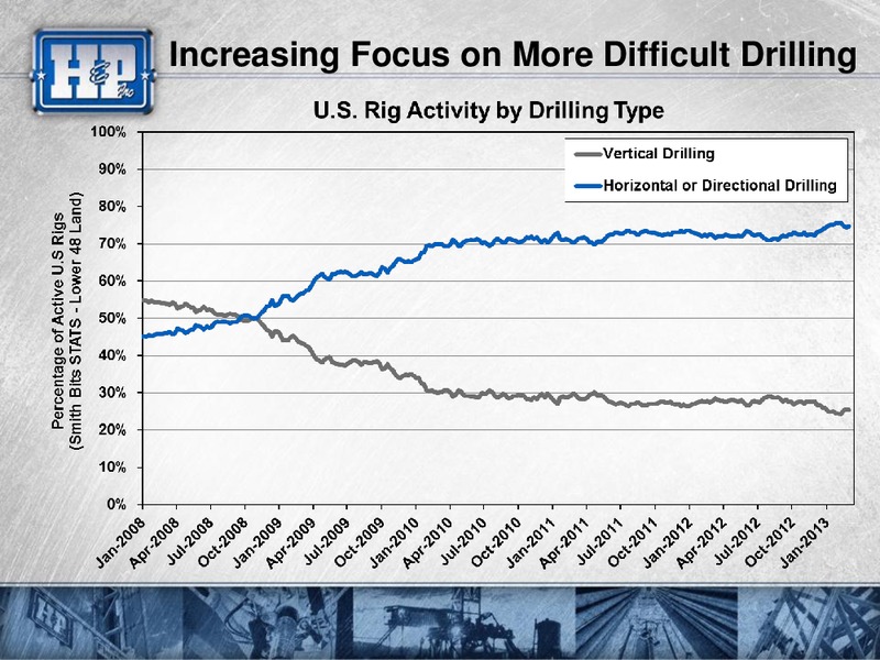 HOWARD WEILS 41ST ANNUAL ENERGY CONFERENCE – Helmerich & Payne Inc. – slide 13