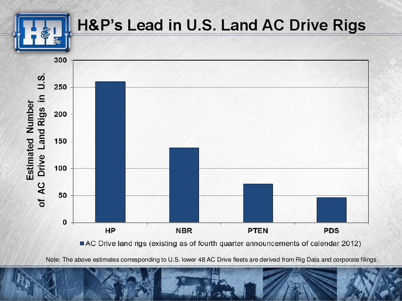 HOWARD WEILS 41ST ANNUAL ENERGY CONFERENCE – Helmerich & Payne Inc. – slide 17