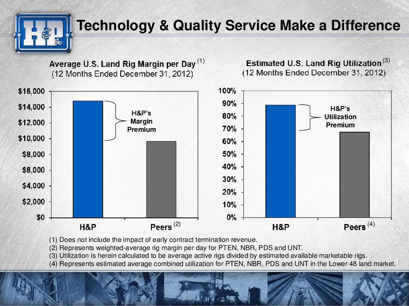 HOWARD WEILS 41ST ANNUAL ENERGY CONFERENCE – Helmerich & Payne Inc. – slide 19