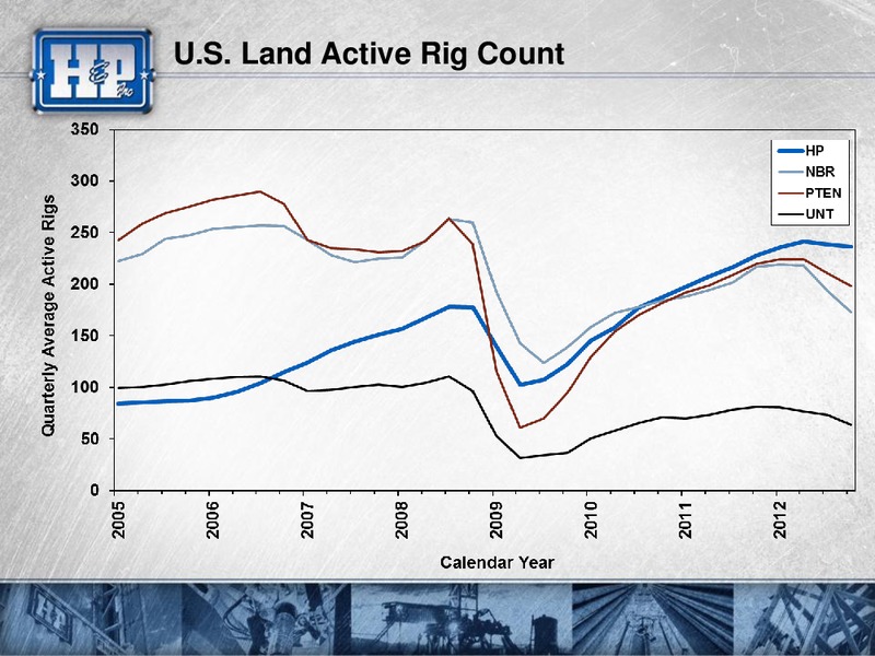 HOWARD WEILS 41ST ANNUAL ENERGY CONFERENCE – Helmerich & Payne Inc. – slide 22