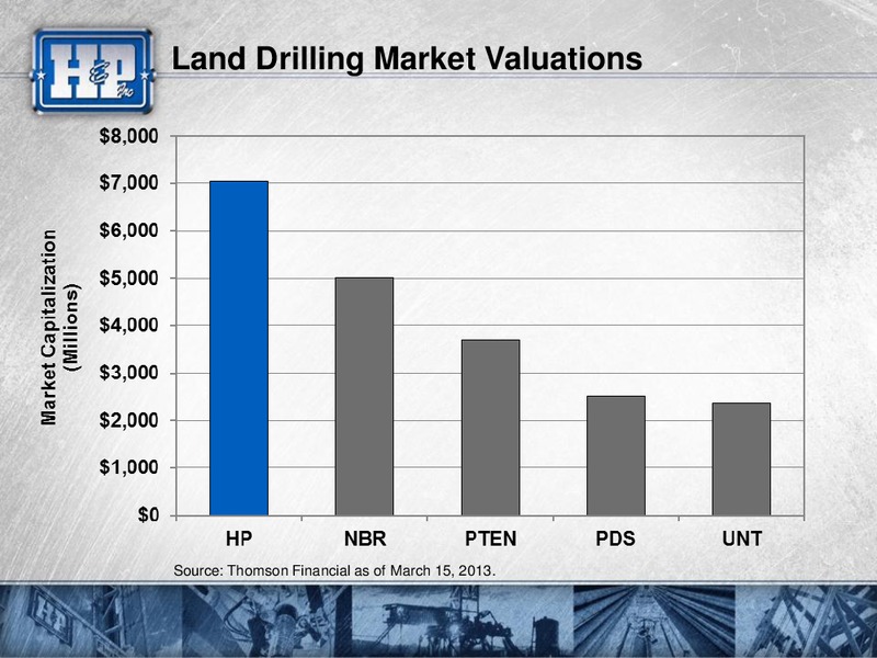 HOWARD WEILS 41ST ANNUAL ENERGY CONFERENCE – Helmerich & Payne Inc. – slide 25