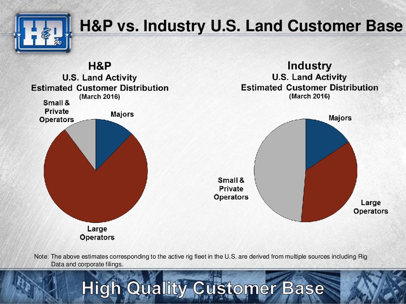 Scotia Howard Weil Energy Conference – Helmerich & Payne Inc. – slide 21