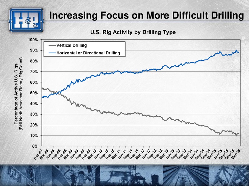 Scotia Howard Weil Energy Conference – Helmerich & Payne Inc. – slide 22