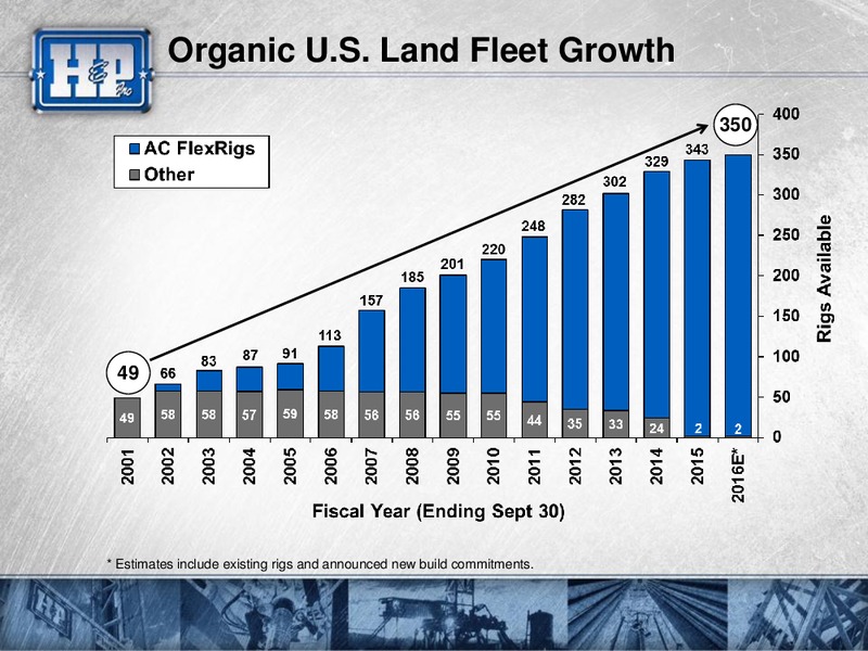 Scotia Howard Weil 44th Annual Energy Conference – Helmerich & Payne Inc. – slide 3