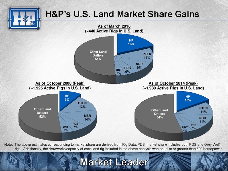 Scotia Howard Weil 44th Annual Energy Conference – Helmerich & Payne Inc. – slide 16