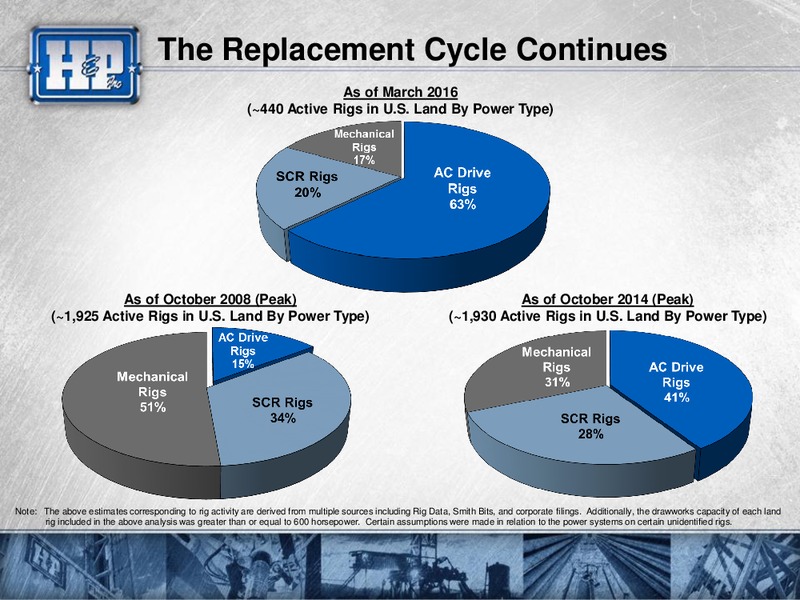 Scotia Howard Weil 44th Annual Energy Conference – Helmerich & Payne Inc. – slide 27