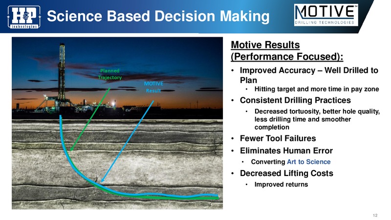 Scotia Howard Weil Annual Energy Conference – Helmerich & Payne Inc. – slide 12