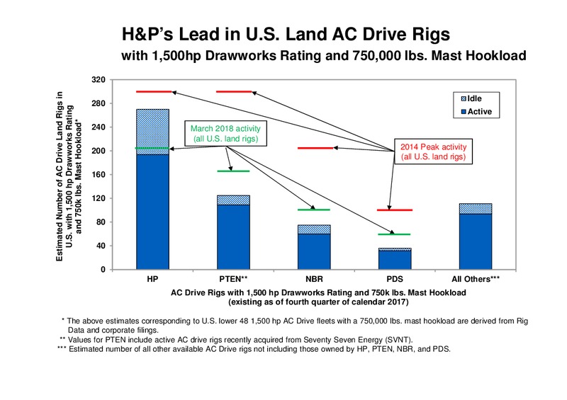 Scotia Howard Weil 46th Annual Energy Conference – Helmerich & Payne Inc. – slide 11