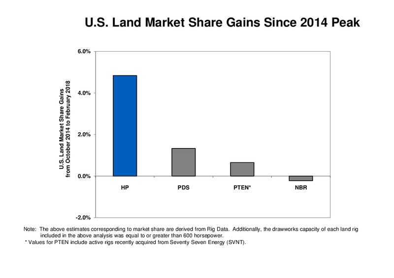 Scotia Howard Weil 46th Annual Energy Conference – Helmerich & Payne Inc. – slide 16