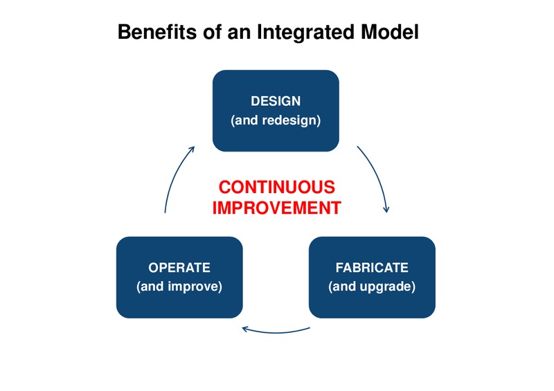 Scotia Howard Weil 46th Annual Energy Conference – Helmerich & Payne Inc. – slide 20
