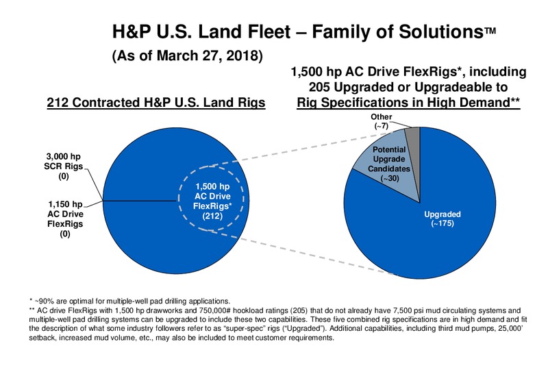 Scotia Howard Weil 46th Annual Energy Conference – Helmerich & Payne Inc. – slide 53