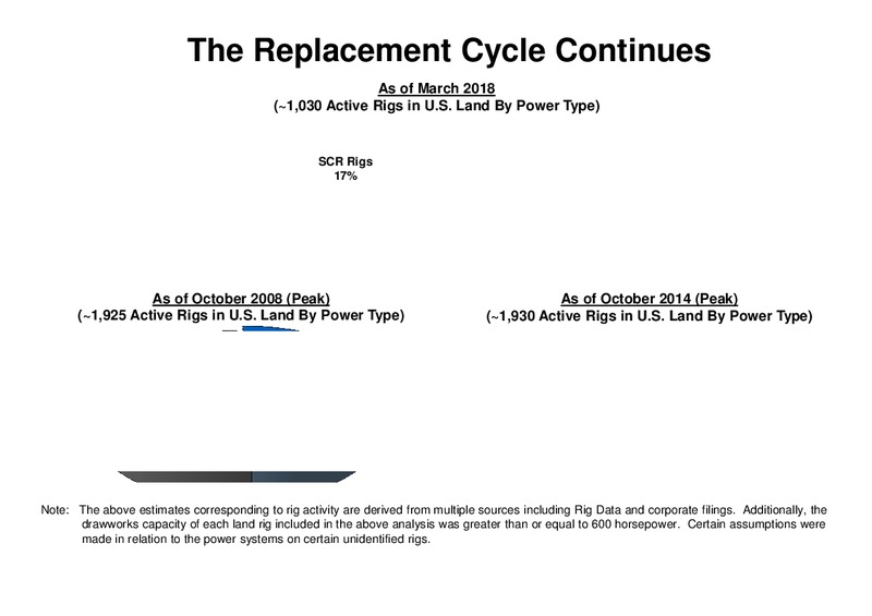 Scotia Howard Weil 46th Annual Energy Conference – Helmerich & Payne Inc. – slide 60