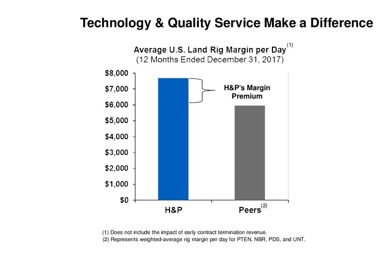 Scotia Howard Weil 46th Annual Energy Conference – Helmerich & Payne Inc. – slide 64