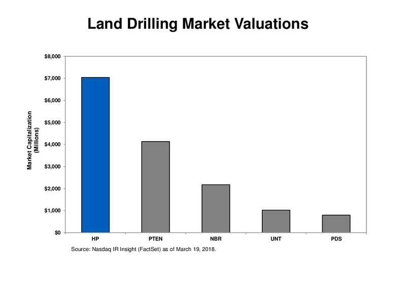 Scotia Howard Weil 46th Annual Energy Conference – Helmerich & Payne Inc. – slide 68