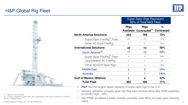 May 2023 Investor Presentation – Helmerich & Payne Inc. – slide 7